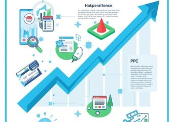 Pay-Per-Click Advertising (PPC) – Fast Results for Businesses